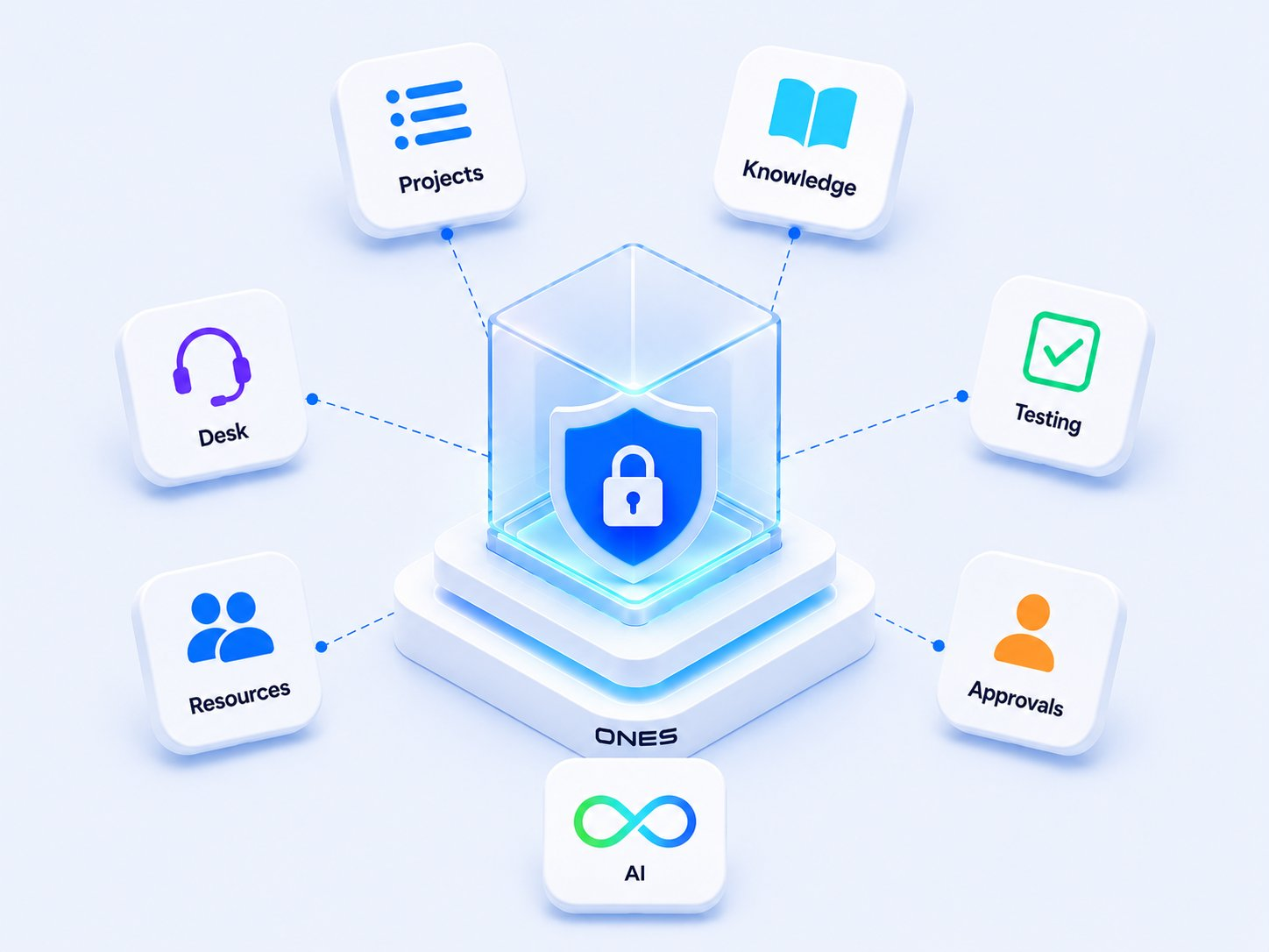 ONES platform deployed fully offline inside enterprise infrastructure