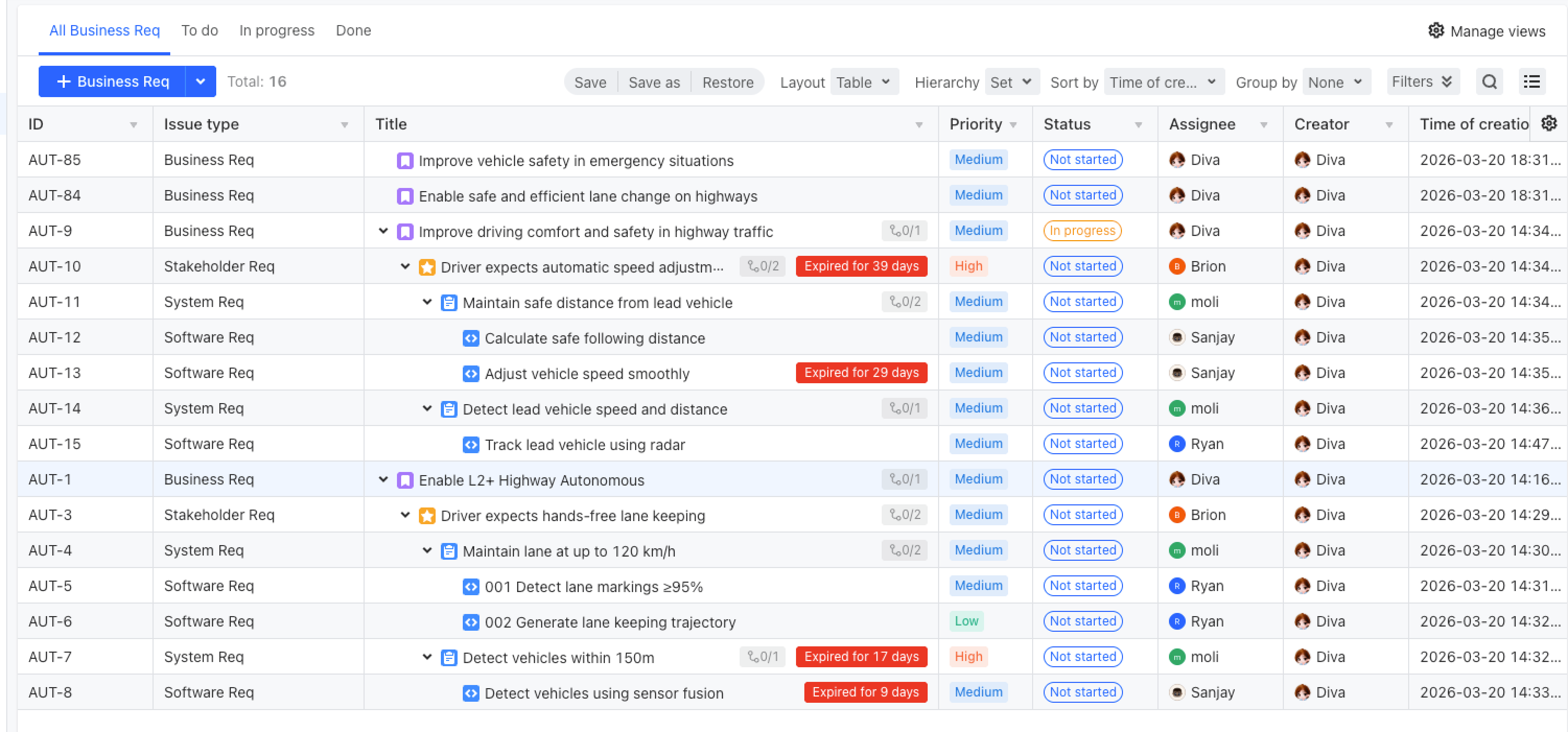 Multi-level requirement hierarchy in ONES Project