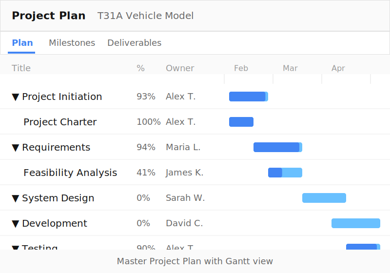 Master project plan