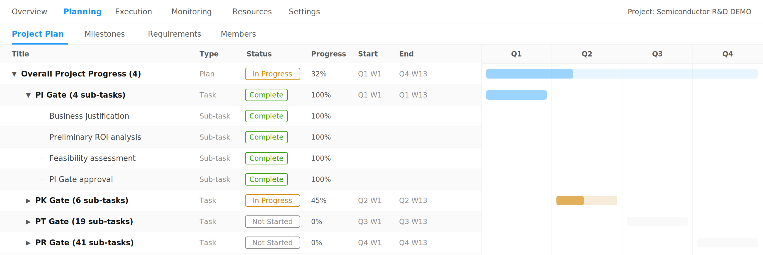 Gantt mockup