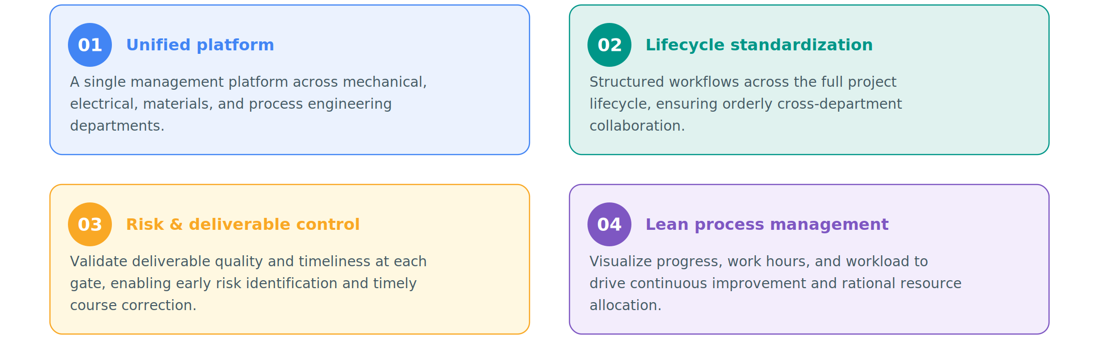 Project objectives diagram