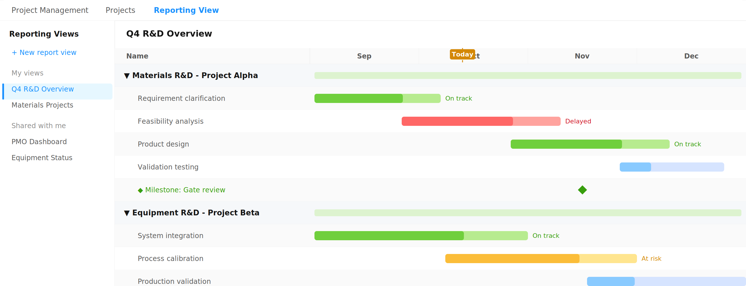 Reporting mockup