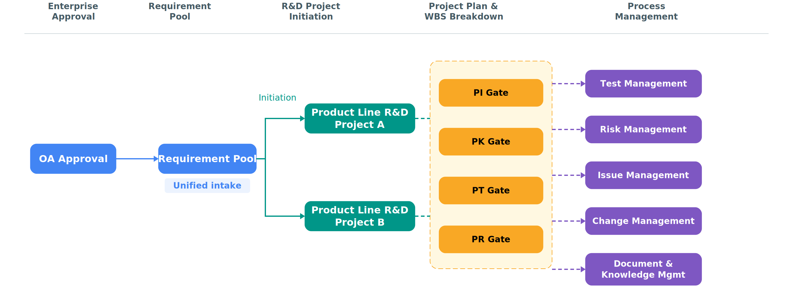 Solution overview flowchart