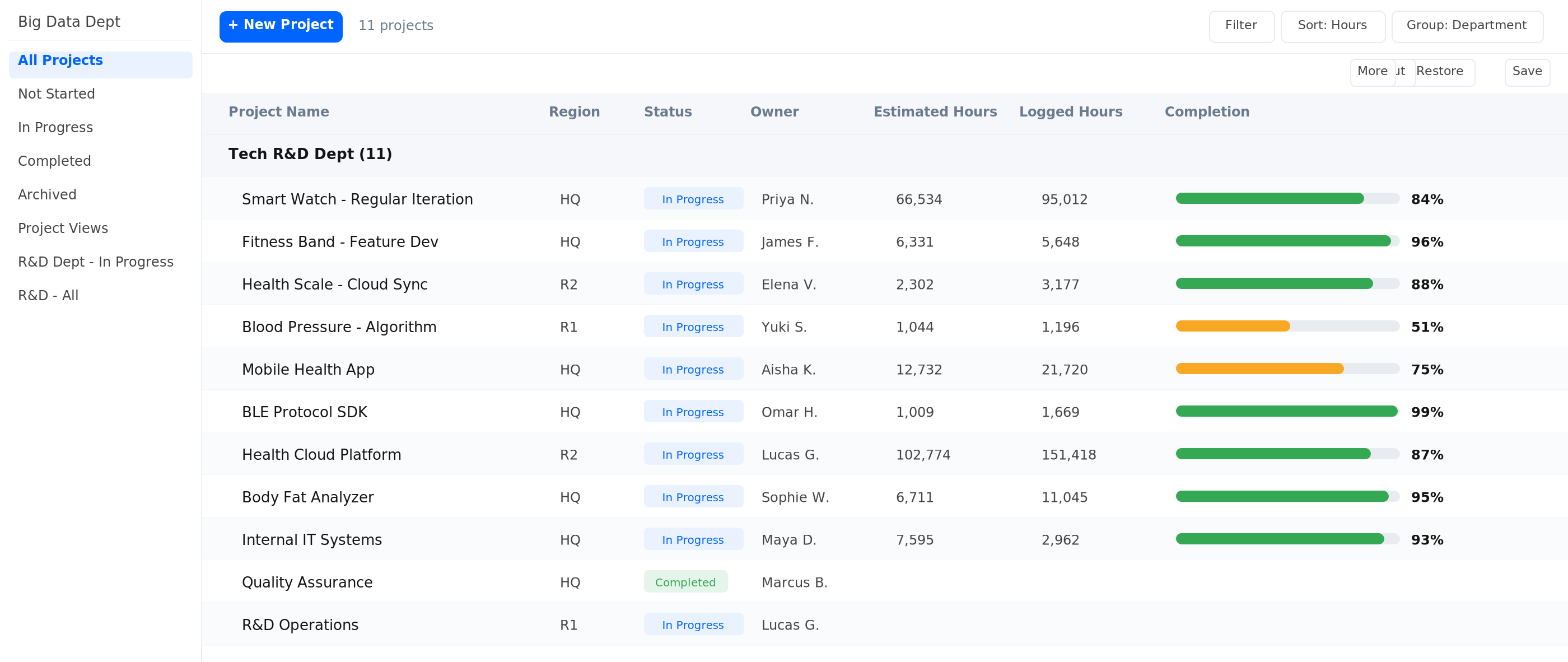 Capacity dashboard