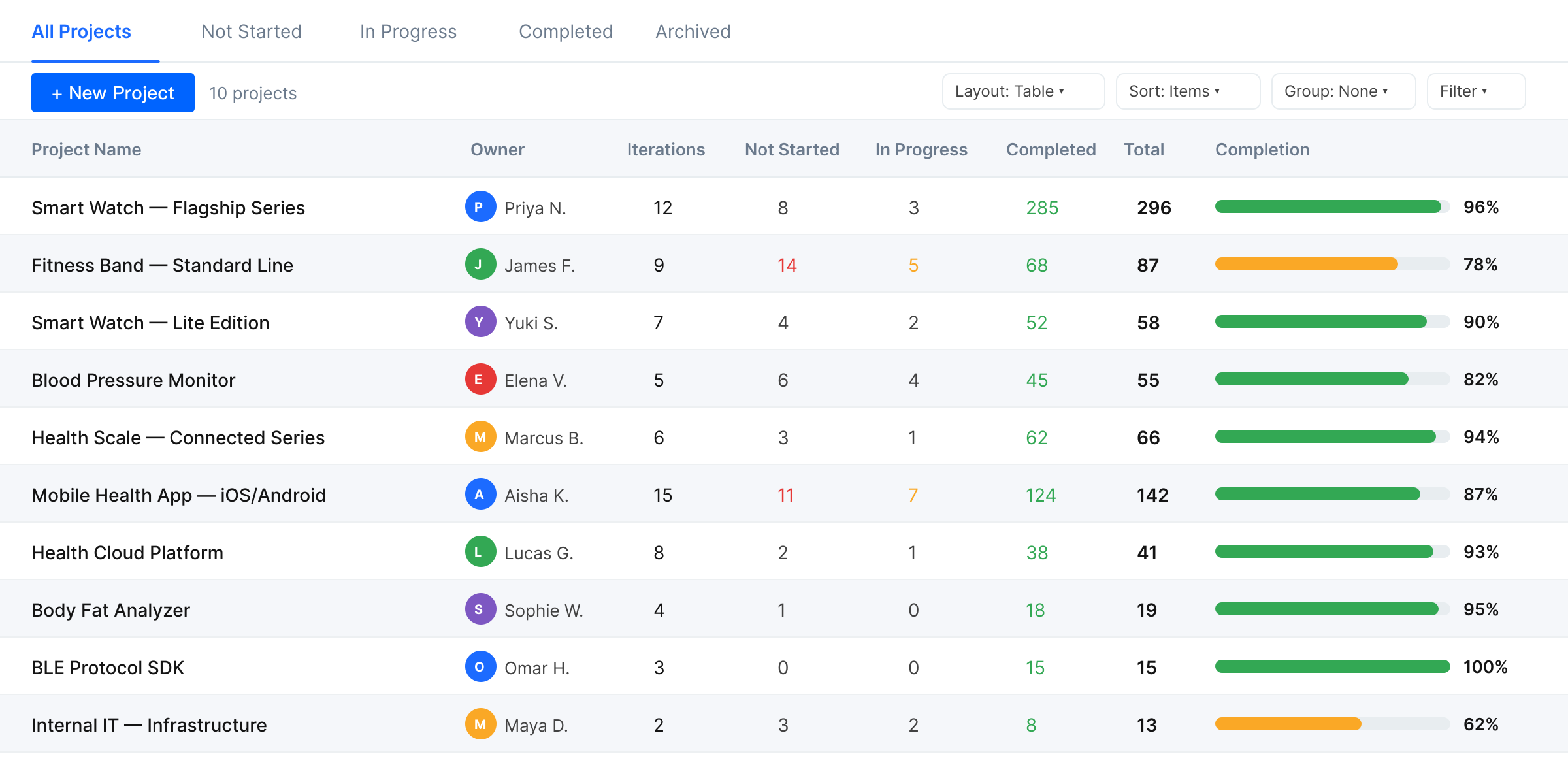 PMO overview mockup