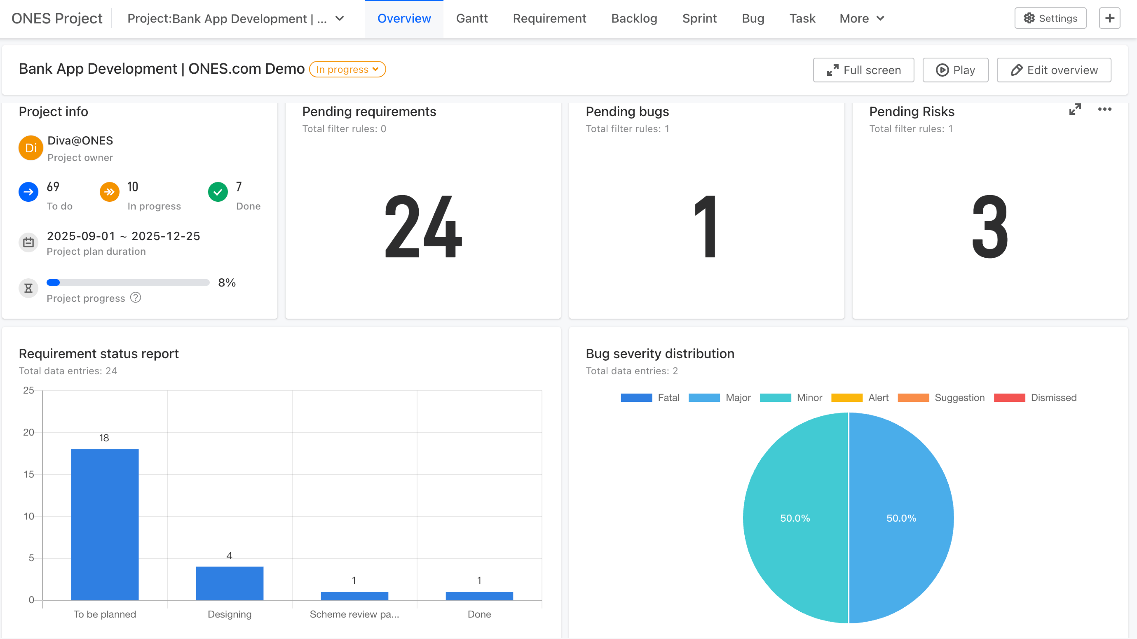 solutions.project.hero.dashboardAlt